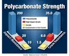 Pare-brise Ztechnik VStream Lexan® Polycarbonate avec Voir les images du produit 3