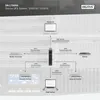 DIGITUS USV  3000VA 2HE     19"   3000W     Online Produktbild-Vorschau 13