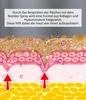 Velform Renew Kollagen Booster Doppel-Set 44-tlg. Produktbild-Vorschau 8