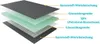 A diagram showing the layered structure of a building material. Produktbild-Vorschau