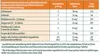Hübner Eisen Vital Kompakt | 30 Kautabletten | Eisen, Produktbild-Vorschau 2