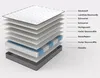MODFU Polsterbett 90x200 Jugendbett mit LED-Beleuchtung und Produktbild-Vorschau 9
