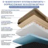ELONEO Ortopedyczne legowisko dla psów, rozmiar S – brązowe Podgląd zdjęcia produktu 6
