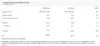 Optimum Nutrition Gold Standard 100% Whey Protein- 2,02kg Produktbild-Vorschau 7