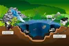 Diagram showing a pond filtration system with a waterfall, pump, and air pump. Produktbild-Vorschau
