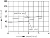 A graph showing force versus travel for a mechanical component. Anteprima dell’immagine prodotto
