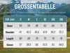 BUBW Damen-Softshelljacke, wasserdicht, winddicht, mit Produktbild-Vorschau 9