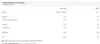 Olimp Nutrition 5901330044496, Pulver, Molkenprotein Produktbild-Vorschau 9