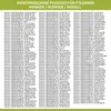 A list of washing machine models and their compatible parts, presented as text on a white background with a green header. Produktbild-Vorschau