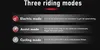 A graphic displaying three riding modes for an electric bike. Produktbild-Vorschau