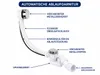 AQUA for you | Badewanne - Polimat Selena - Asymmetrische Produktbild-Vorschau 12