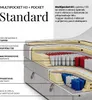 Kontinentální postel TILIANO KING taštičková matrace se Náhled obrázku produktu 9
