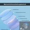 Diagram showing the layered structure of a mirror with different coatings. Anteprima dell’immagine prodotto