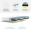 A cross-section of a mattress showing its different layers and features, with callouts and descriptive text. Produktbild-Vorschau