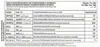 A table showing energy and nutrient information in multiple languages. Produktbild-Vorschau