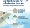 Diagram showing the layers of a mattress with callouts explaining the features. Produktbild-Vorschau