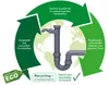 KIRCHHOFF ECO SAVE Siphon Küchenspüle, Abfluss für Spüle Produktbild-Vorschau 3