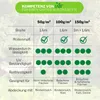 Unkrautvlies 1,6m x 50m 150g/m² Gartenvlies Mulchvlies Produktbild-Vorschau 5