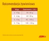 Josera 10kg JosiCat - Smaczna wołowina Podgląd zdjęcia produktu 5