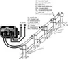 Diagram showing a high voltage generator connected to an electric fence. Produktbild-Vorschau