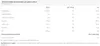 BioTech Citrulline Malate 300g Produktbild-Vorschau 3