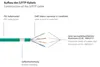 Good Connections RNS - Patch-Kabel - RJ-45 (M) Produktbild-Vorschau 3