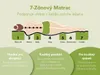Ergonomický 7-zónový matrac zo studenej peny | 90 x 200 cm Náhľad obrázku produktu 4