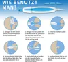 Sada tužek na odstranění bradavic vertex (modrá), tužka na Náhled obrázku produktu 7