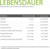 Alberts 218058 U-Pfostenträger, höhen- und Náhled obrázku produktu 12