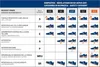 Sicherheitsschuh SPARCO GYMKHANA MAX S1P SRC (schwarz/grau) Produktbild-Vorschau 9