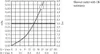 A graph showing flow rate versus pressure for a shower outlet. Anteprima dell’immagine prodotto