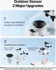 Two panels showcasing upgrades to an outdoor sensor, with one panel focusing on its waterproof housing and the other on its easy installation. Podgląd zdjęcia produktu