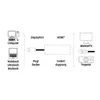Hama Mini-DisplayPort-Adapter HDMI 4K Ultra HD, vergoldet Produktbild-Vorschau 7