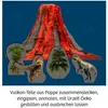 Kosmos Urzeit-Vulkan, Sopka, Rozvoj, 8 rok / roky Náhľad obrázku produktu 5