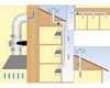 Rotheigner Konsolen für Rohrradialventilator 315 mm Produktbild-Vorschau 3