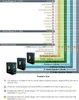 A screenshot of a software comparison table, showing features of different FL Studio editions. Podgląd zdjęcia produktu
