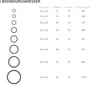 Pipetec Aluverbundrohr 16x2 mm 100m Mehrschichtverbundrohr Produktbild-Vorschau 7