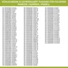 A list of refrigerator and freezer brands, model numbers, and part numbers. Produktbild-Vorschau