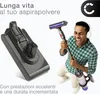 CELLONIC 1x Batteria per Aspirapolvere Compatibile con Anteprima dell’immagine prodotto 5
