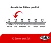 FAMEX 5545 Profi Japansäge Kataba 300 mm – 12 Zähne pro Produktbild-Vorschau 4