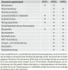 A table showing application examples for different FFP mask types. Anteprima dell’immagine prodotto
