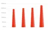 Ledlenser 0040, Rot Produktbild-Vorschau 6