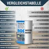 Wilckens Flüssig Kunststoff 2,5L Bodenbeschichtung 25m² Produktbild-Vorschau 4