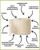 oecolife Toilettenpapier Box BAMBUS, 3-lagig, 75 Rollen á Produktbild-Vorschau 2
