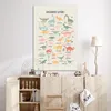MuchoWow® - Leinwandbilder - Pädagogisch - Alphabet lernen Produktbild-Vorschau 4
