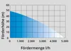 GÜDE Hauswasserwerk Pumpe 24l 1400W 230V 4800l Wasserfilter Produktbild-Vorschau 6
