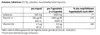 Sanct Bernhard Lebertran-Kapseln - 200 Kapseln Produktbild-Vorschau 2