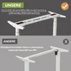 HilodeskNew 150cm Schreibtisch Höhenverstellbar Elektrisch Produktbild-Vorschau 3