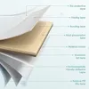 Diagram showing the layers of a material. Anteprima dell’immagine prodotto