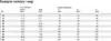 A table showing available sizes and weights for steel pipes. Náhľad obrázku produktu